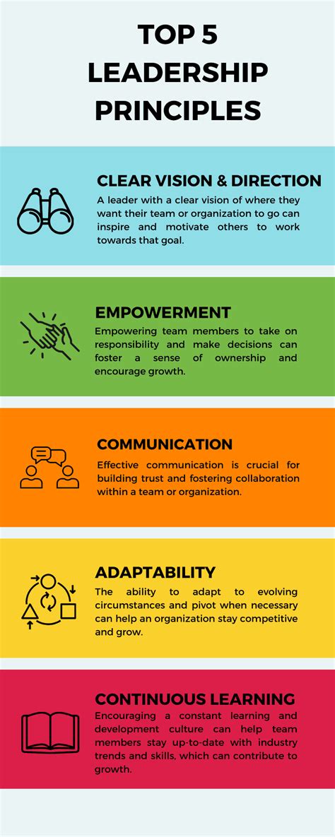 Leadership Principles .